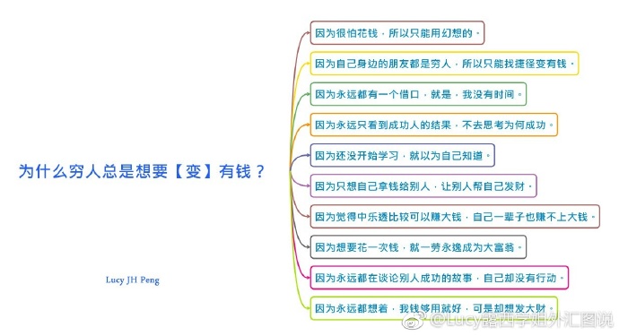 為什麼窮人總是想要變有錢?